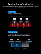 Load image into Gallery viewer, PIR3-RF 433MHZ RF hreyfiskynjari