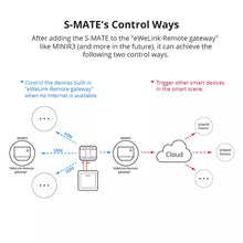 Load image into Gallery viewer, S-MATE breytir venjulegum rofum í wifi