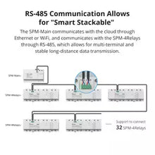 Load image into Gallery viewer, SPM MAIN Relay Smart Stackable Power Meter