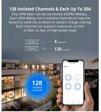 Load image into Gallery viewer, SPM Smart Stackable Power Meter 20A