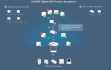 Load image into Gallery viewer, SNZB-01