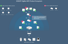 Load image into Gallery viewer, SNZB-02