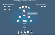 Load image into Gallery viewer, SNZB-03