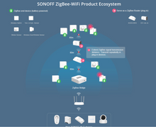 Load image into Gallery viewer, SNZB-04