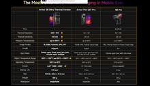 Load image into Gallery viewer, Armor 28 Ultra Thermal Version
