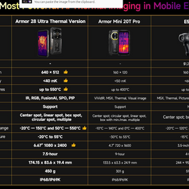 Armor 28 Ultra Thermal Version