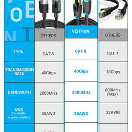 Net snúra, Cat.8 SSTP