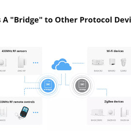 RF BridgeR2 433MHz WIFI brú