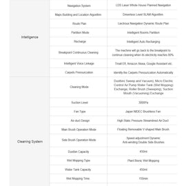 Róbot ryksuga - ZK901