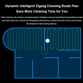 Róbot ryksuga - ZK901